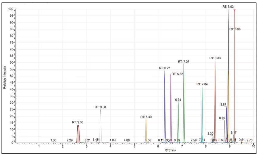 Understanding HLPC 2
